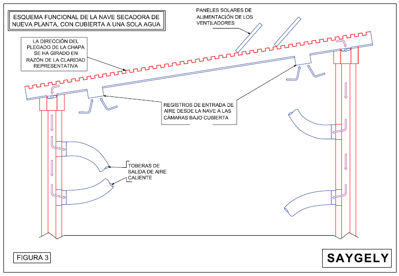 Productos - SAYGELY NAVE SECADORA